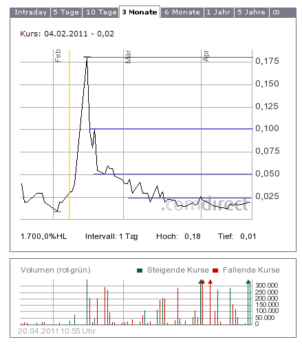 Texcan Capital Inc. DIE spekulative MEGACHANCE 397070