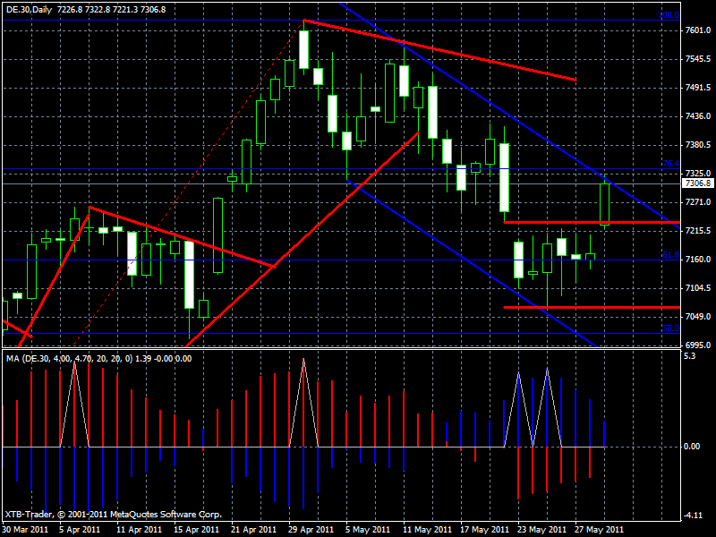 Indizes, Technische Analyse & mehr 407901