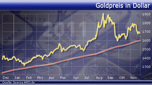 Wenn das Gold redet, dann schweigt die Welt! 461067