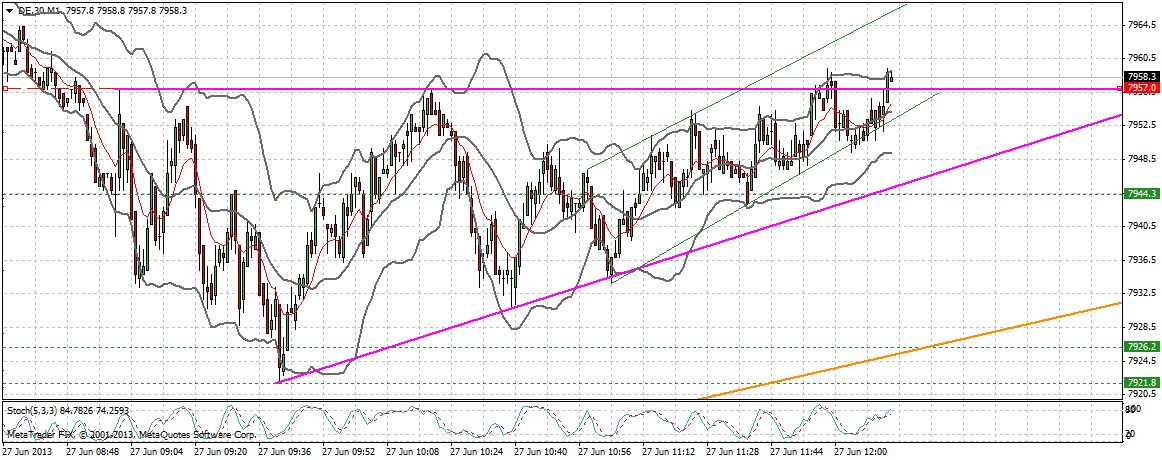 Quo Vadis Dax 2013 - Up, dank Liquidität 619348