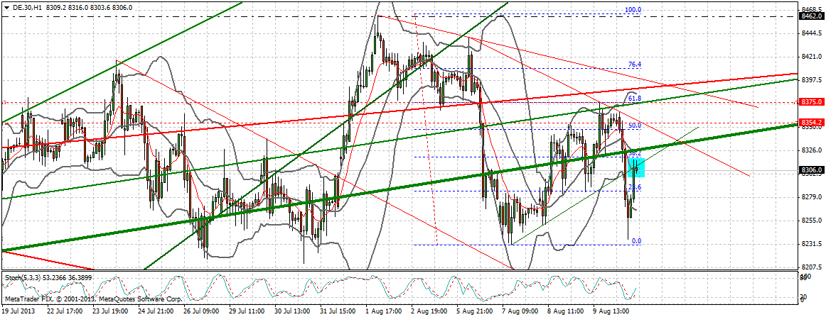 Quo Vadis Dax 2013 - Up, dank Liquidität 633402