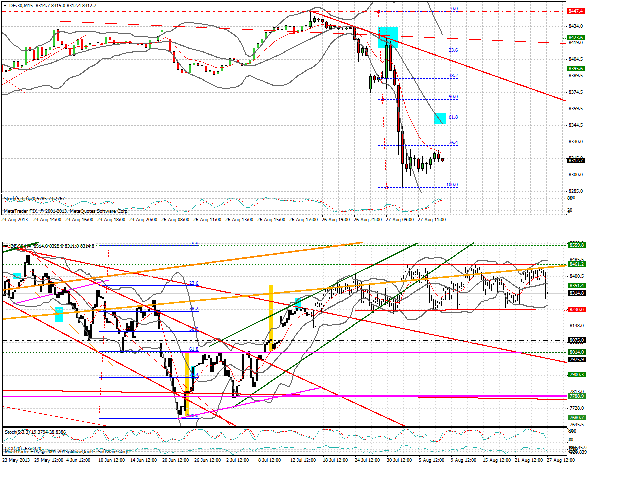 Quo Vadis Dax 2013 - Up, dank Liquidität 638293