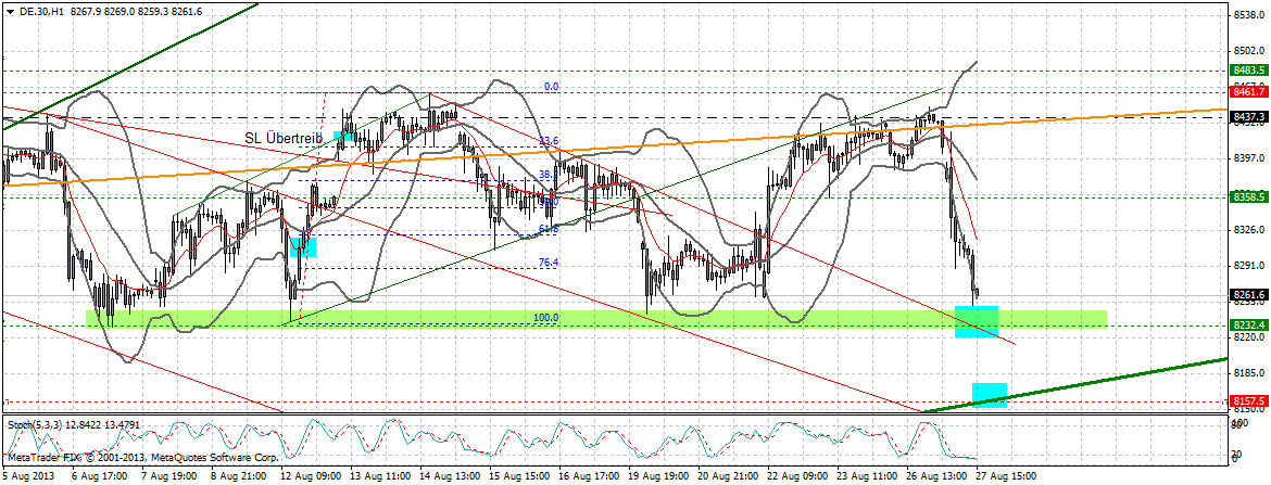 Quo Vadis Dax 2013 - Up, dank Liquidität 638351
