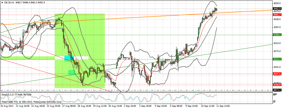 Quo Vadis Dax 2013 - Up, dank Liquidität 643161