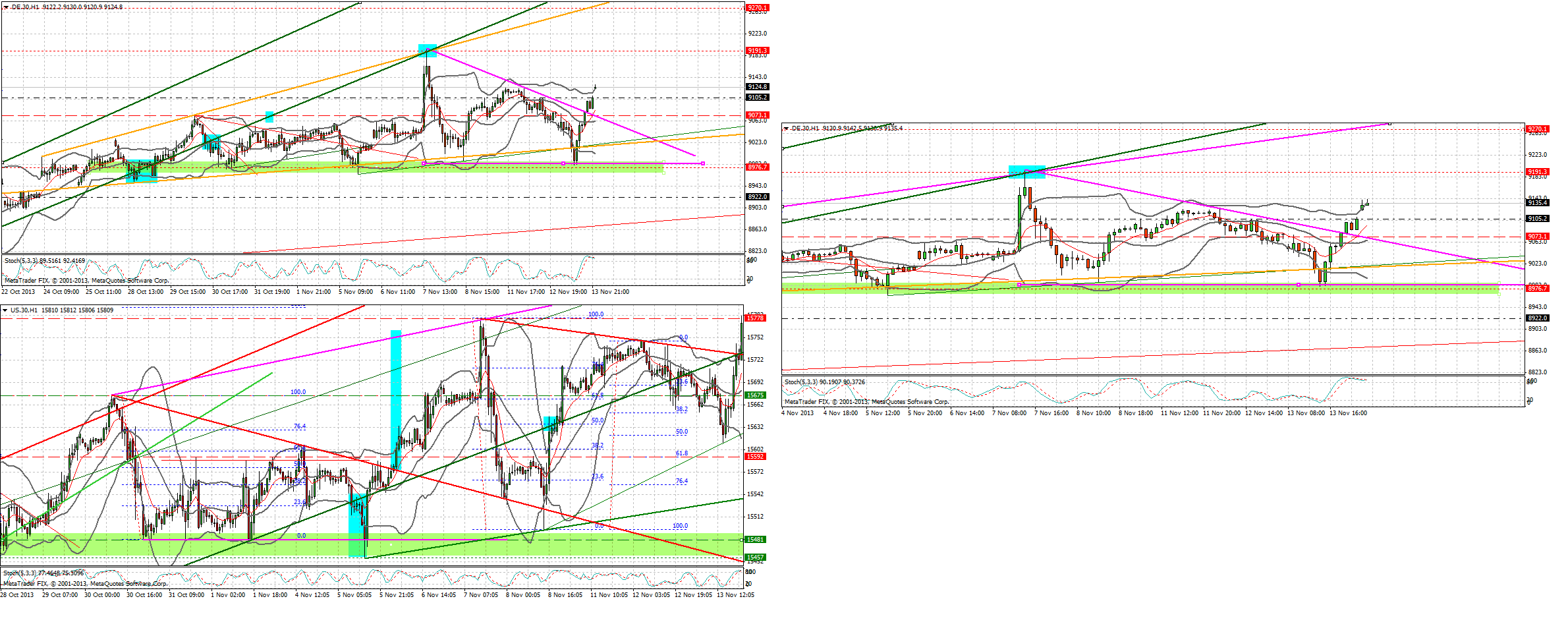 Quo Vadis Dax 2013 - Up, dank Liquidität 664175