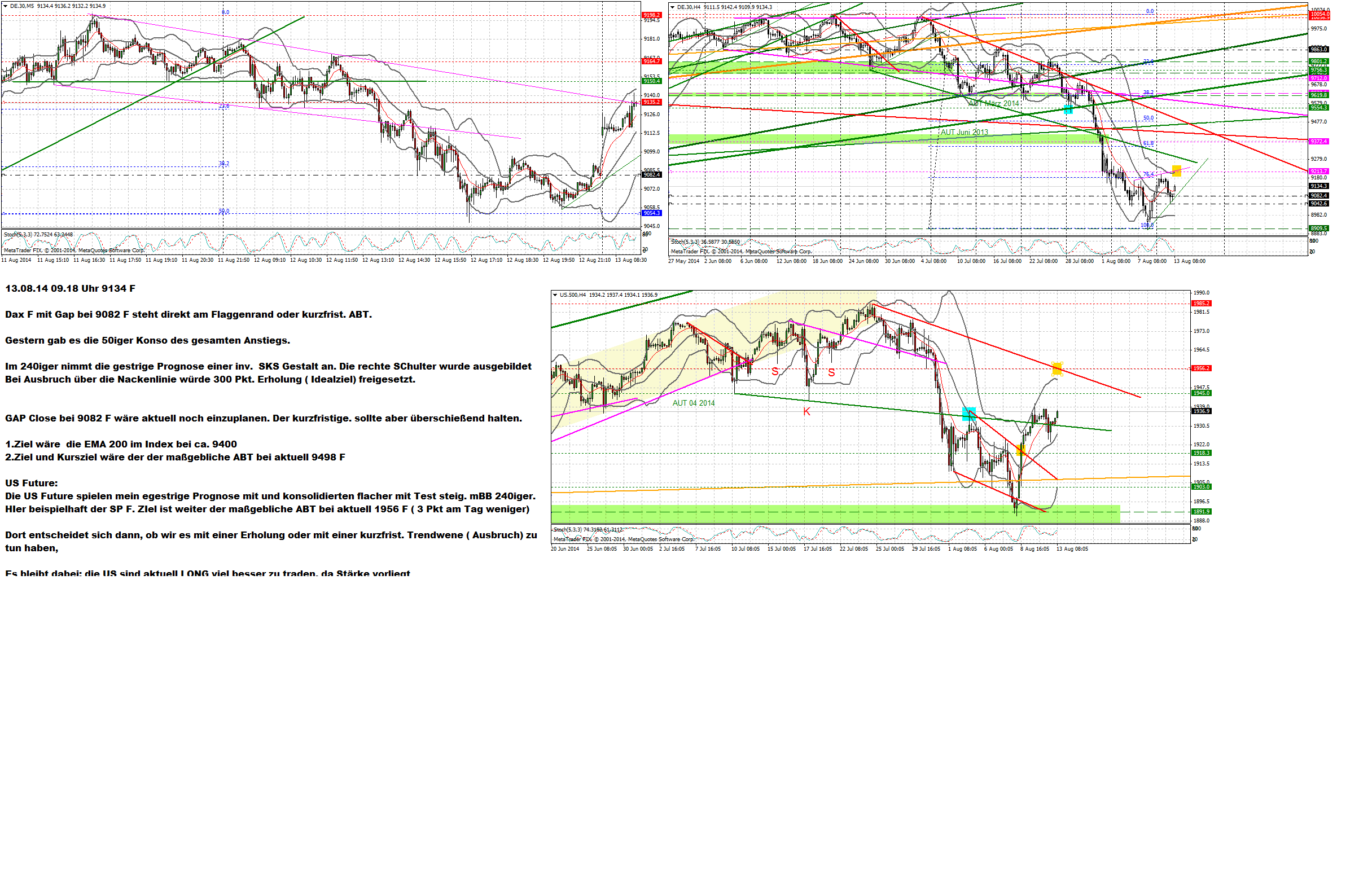 QuoVadisDax - das Original - Nachfolgethread 748344