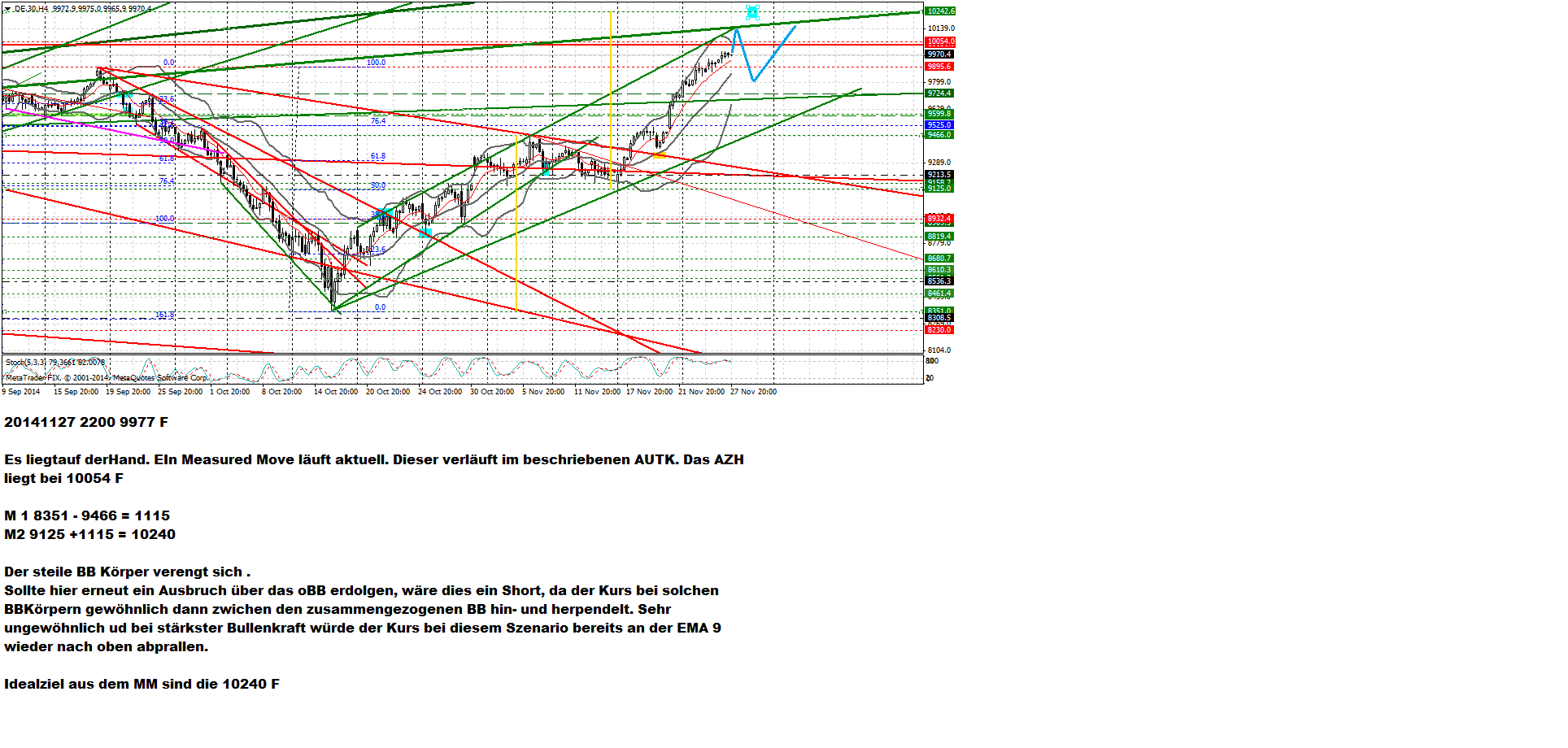QuoVadisDax - das Original - Nachfolgethread 777077