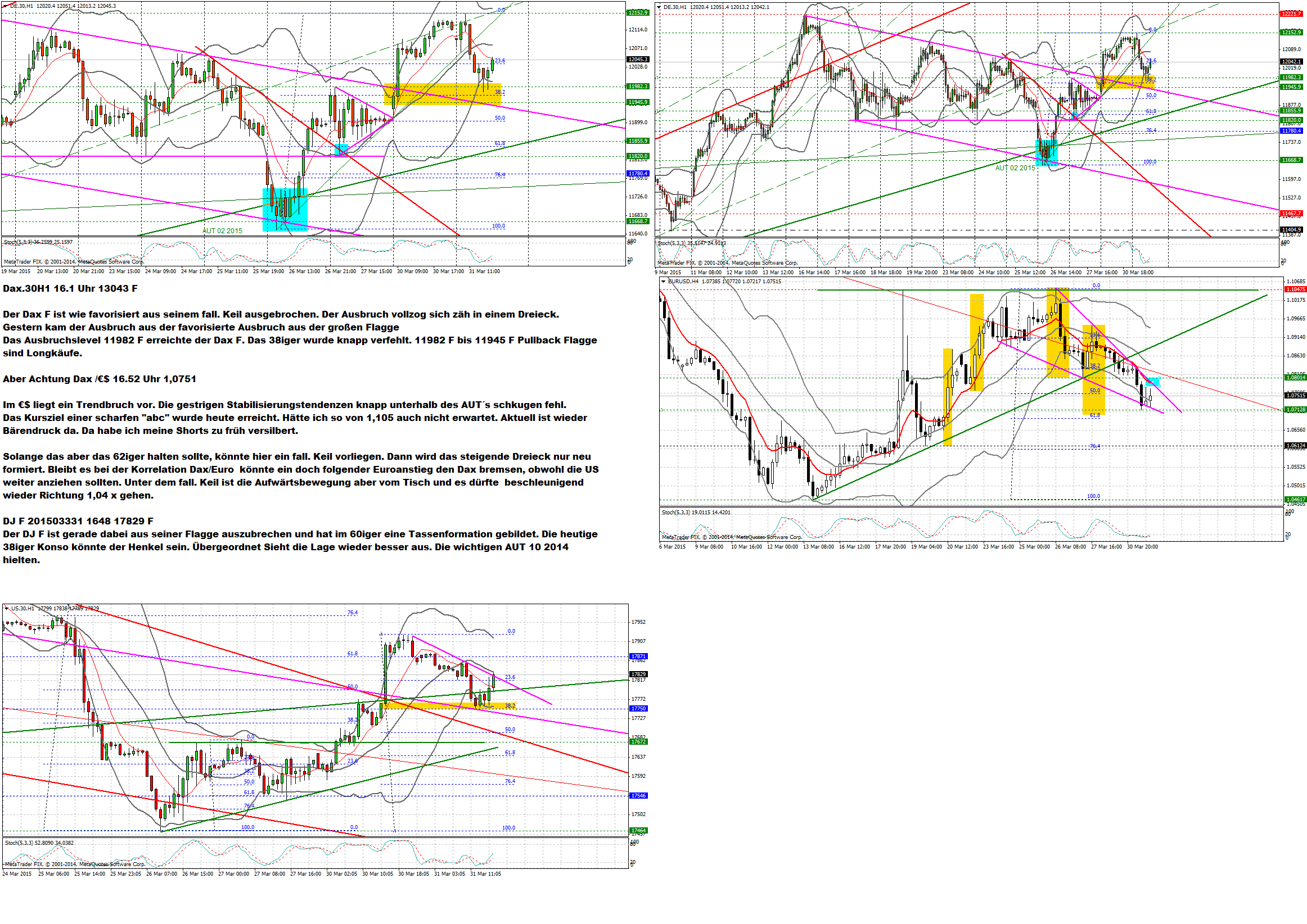 QuoVadisDax - das Original - Nachfolgethread 813828