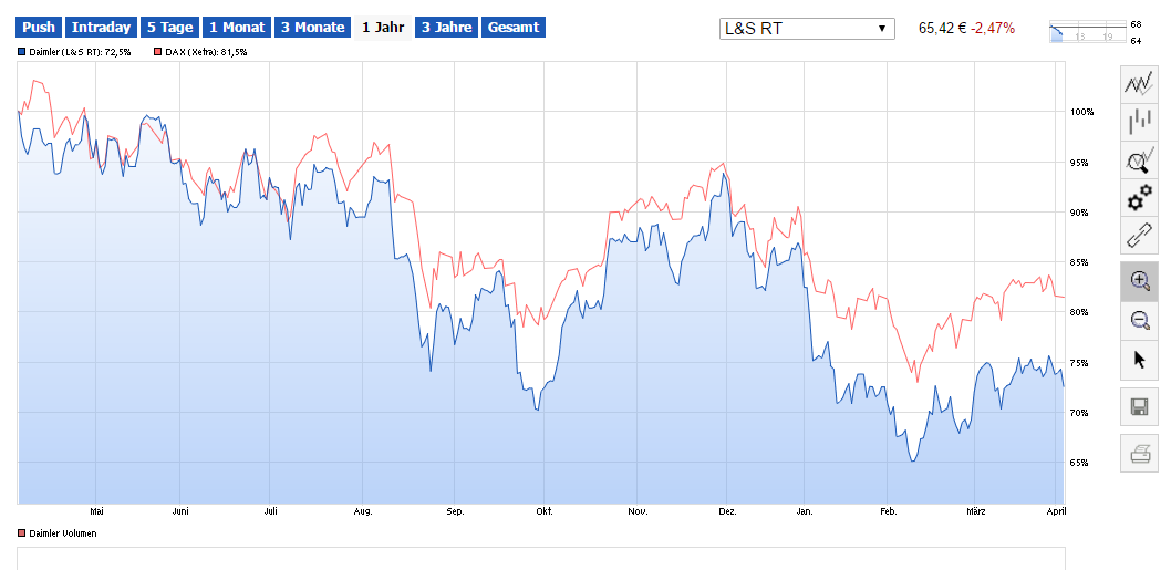 Daimler 2011 Daimler 2011 Daimler 2011 905044
