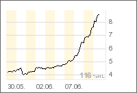ots news: De Beira Goldfields Inc 43187