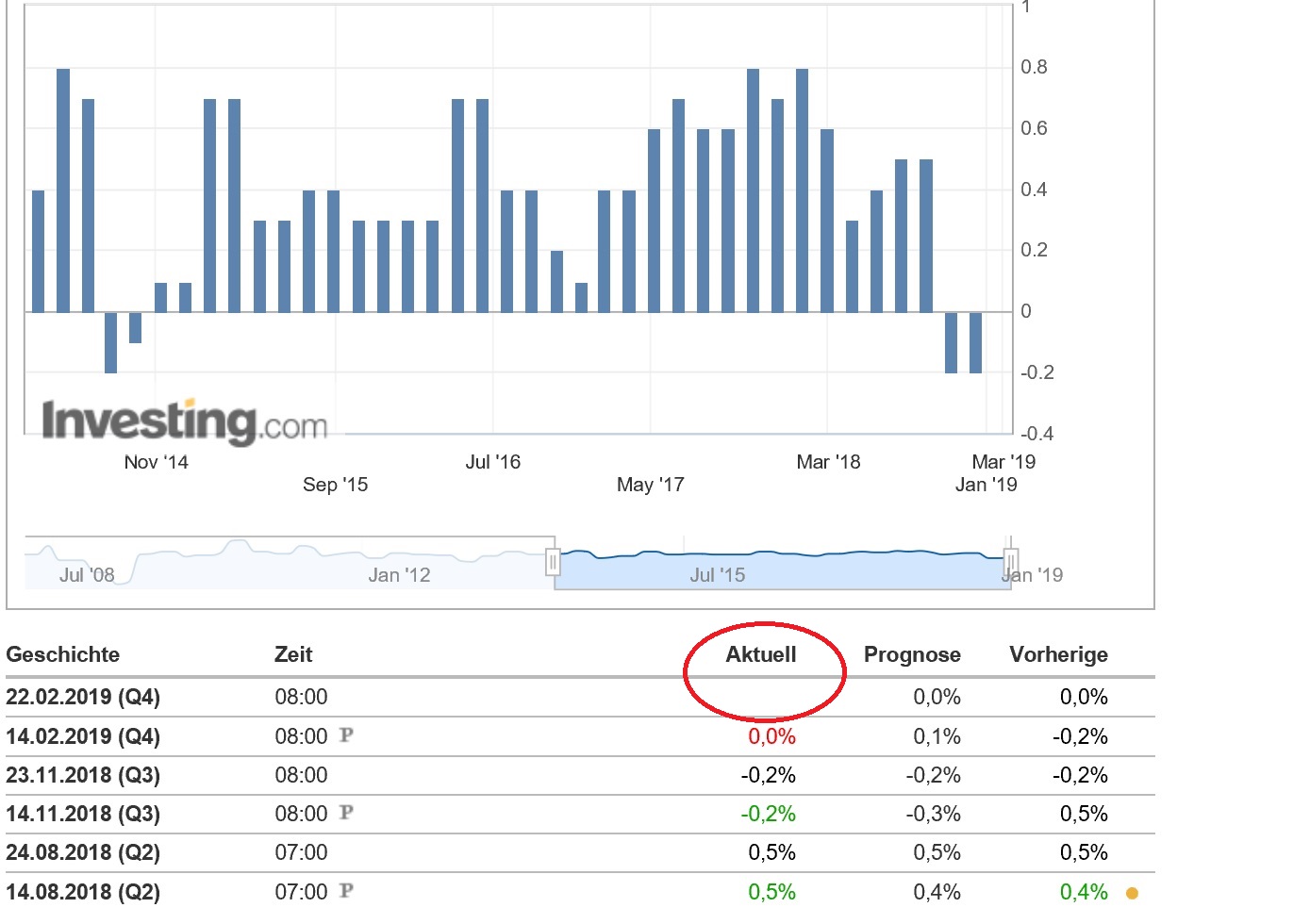2019 QV-GDAXi-DJ-GOLD-EURUSD- JPY 1098164