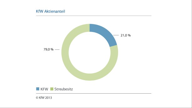 Deutsche Post 674794