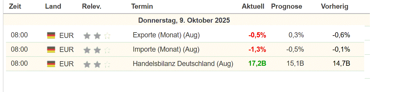 2025-QV-GDAXi-DJ-GOLD-EURUSD-JPY 1497946
