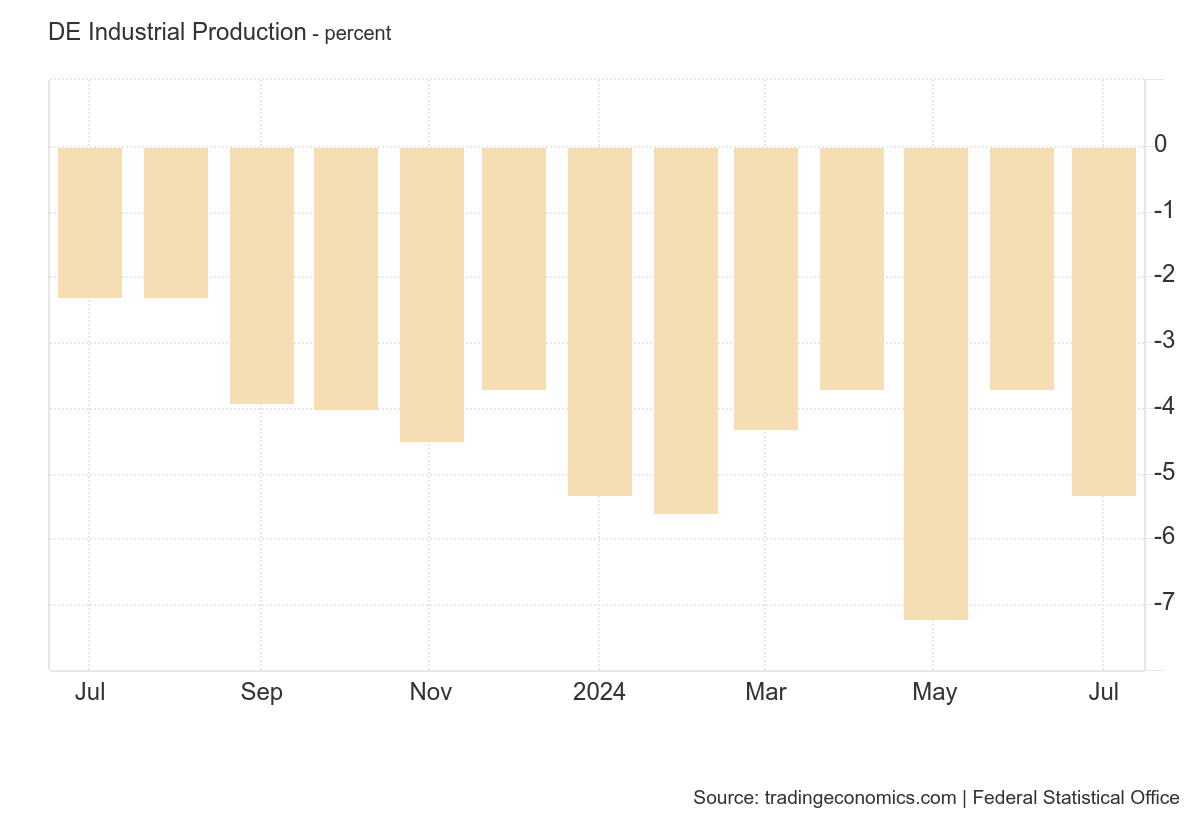 2024-QV-GDAXi-DJ-GOLD-EURUSD-JPY 1446209
