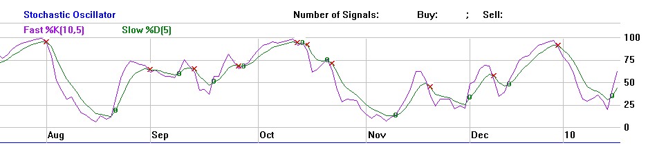 Trading mit Chartformationen 294241