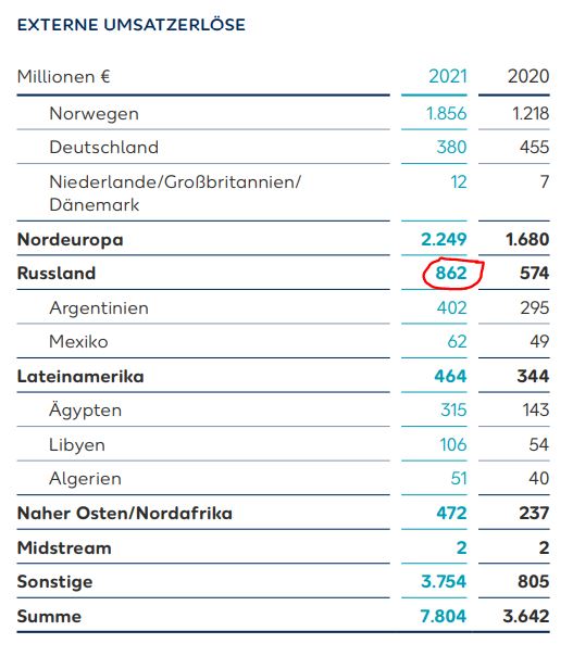 Daimler und andere Aktien und Finanz-Produkte 1302200