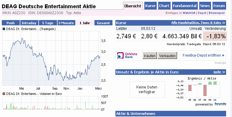 Endlich Gewinne? 491490
