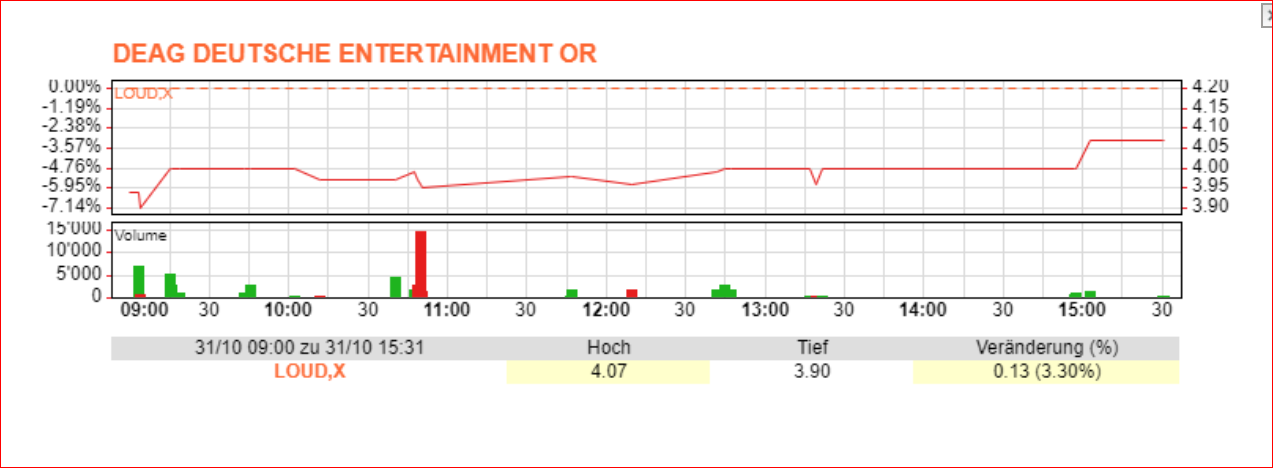 DEAG strong buy, noch ist es nicht zu spät 1141940