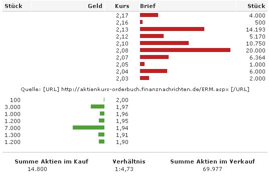 DEAG, whats going on? 114627