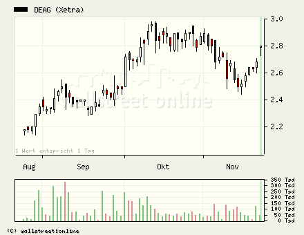 Deag gekauft... 20283