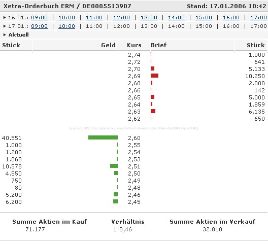 DEAG, whats going on? 26642