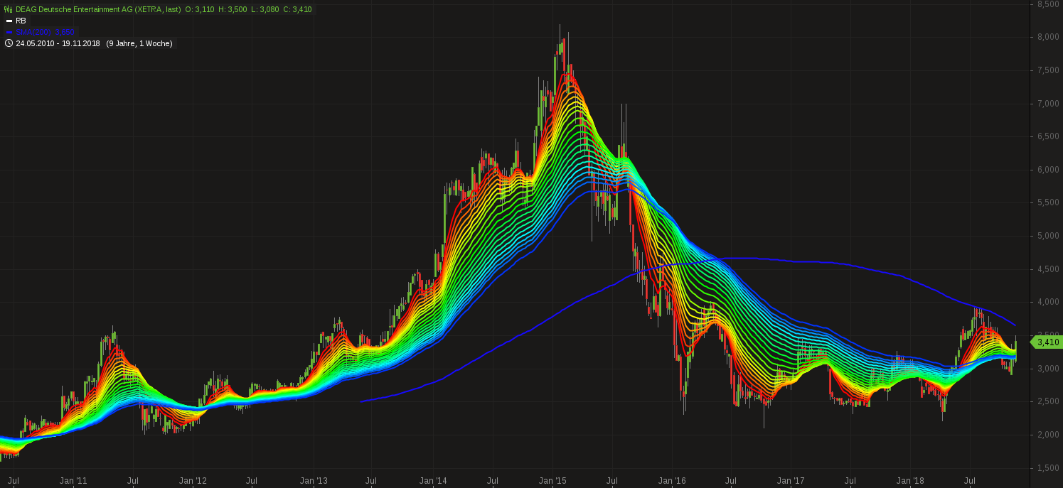 DEAG strong buy, noch ist es nicht zu spät 1084230