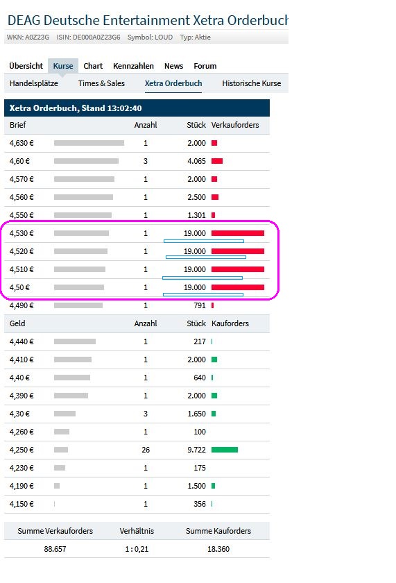 DEAG strong buy, noch ist es nicht zu spät 1146940