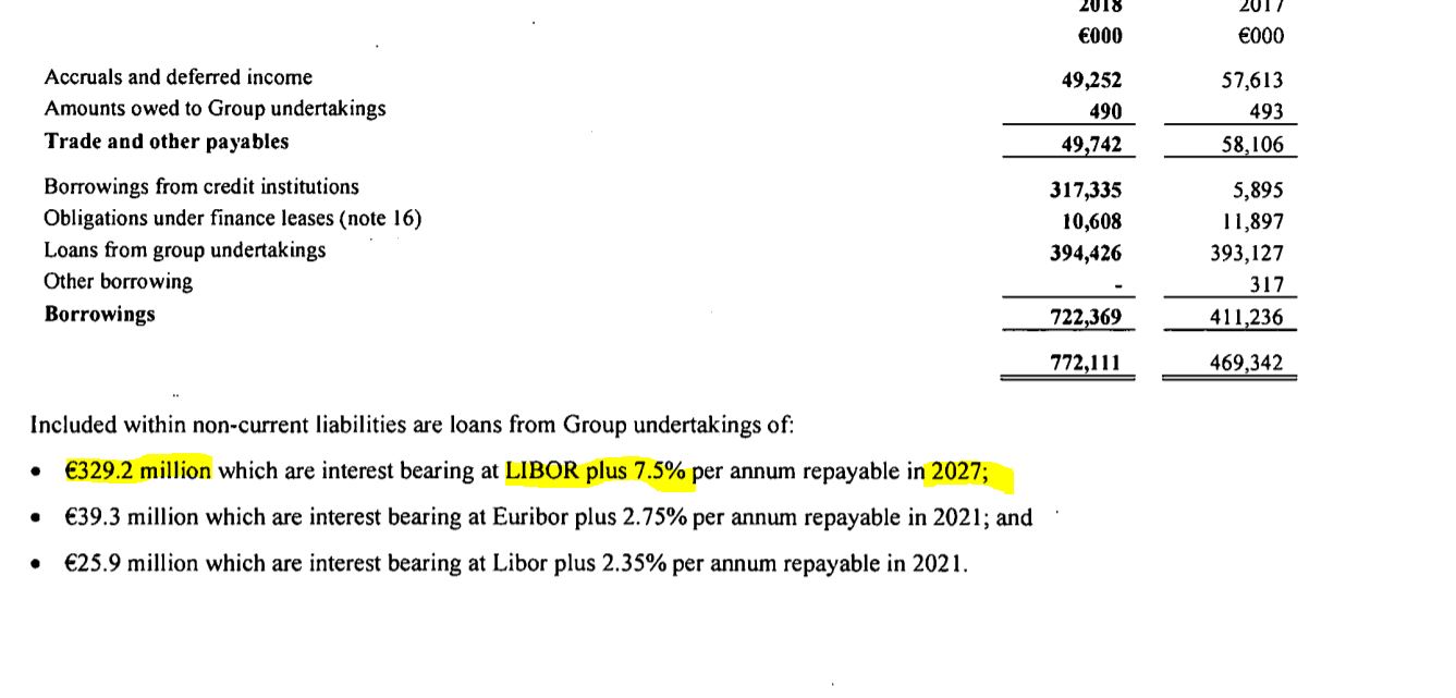 Steinhoff International Holdings N.V. 1157972