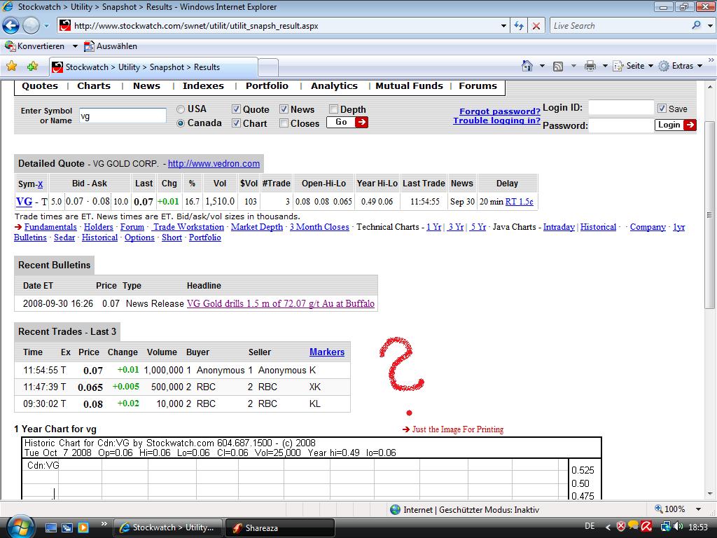 VG Gold ( ISIN: CA9182161021 ) 191234