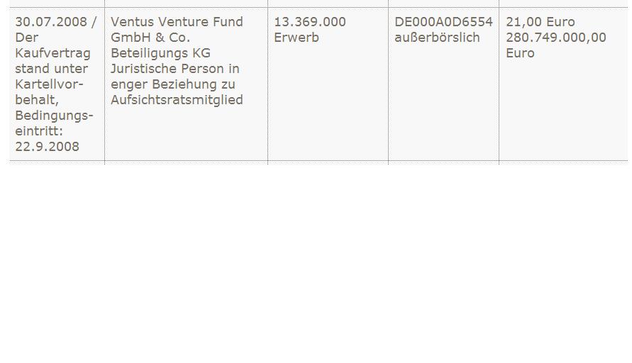 Nordex Akte X 493346