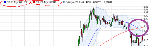 Ab hier geht ´s nach oben - Sunwin - Stevia 854365