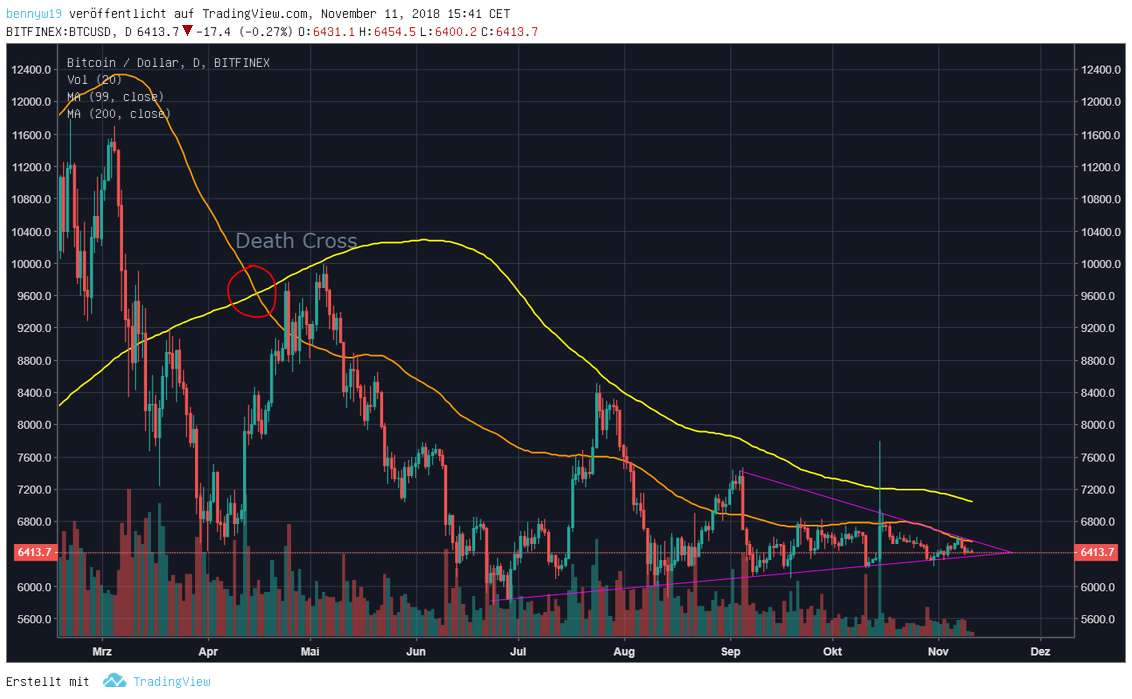 Bitcoins der nächste Monsterhype steht bevor! 1082419