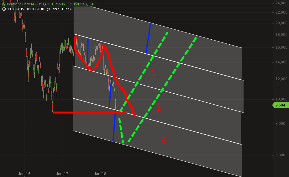 Deutsche Bank (moderiert 2.0) 1057222