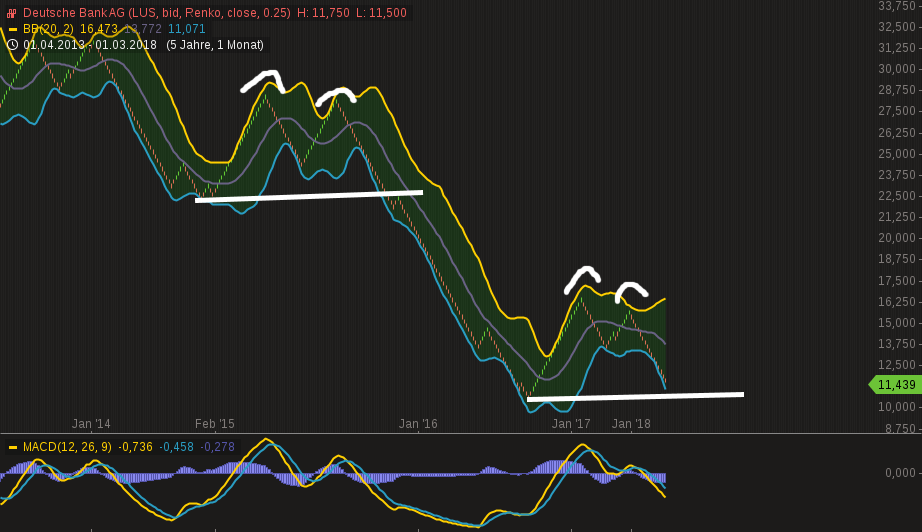 Deutsche Bank (moderiert 2.0) 1052768
