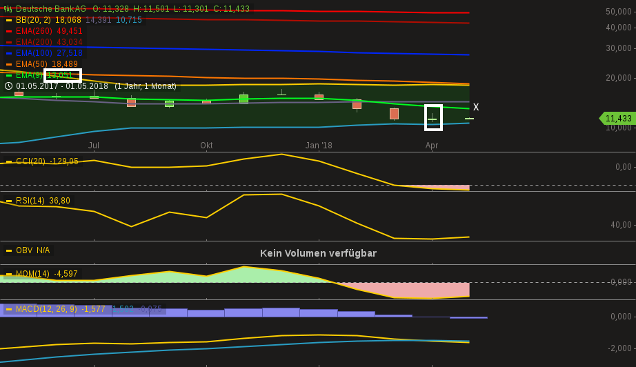 Deutsche Bank (moderiert 2.0) 1052767