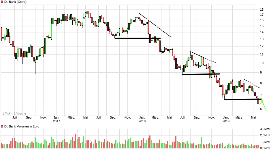 Deutsche Bank - sachlich, fundiert und moderiert 1114098