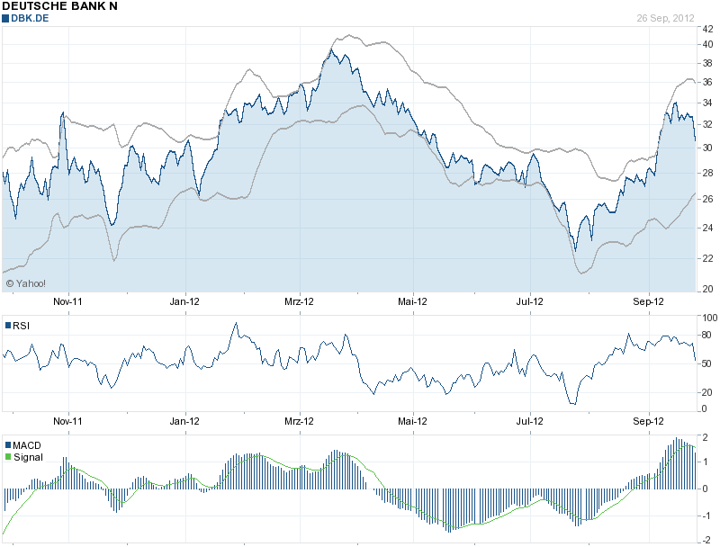 Deutsche Bank (moderiert 2.0) 540224