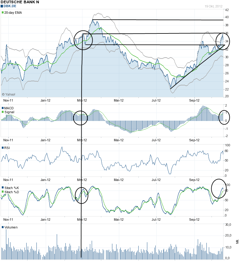 Deutsche Bank (moderiert 2.0) 546140