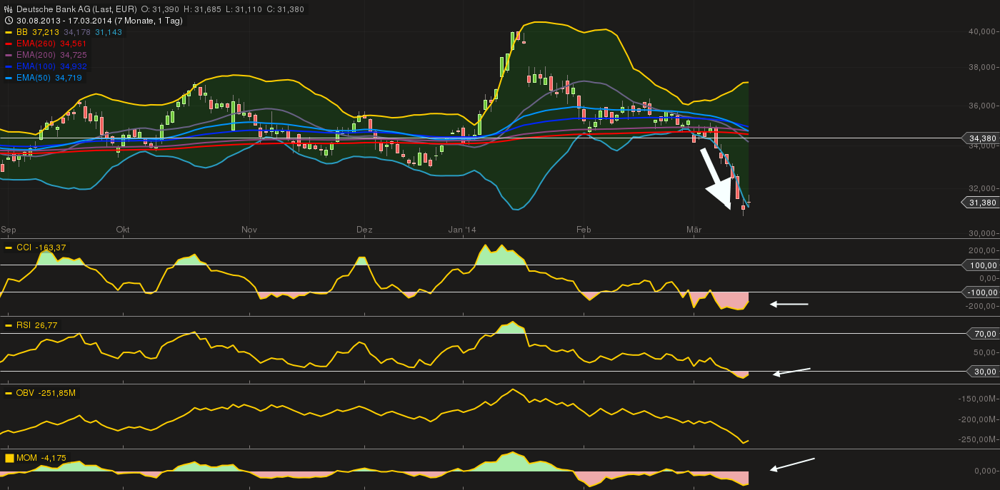 Deutsche Bank (moderiert 2.0) 705719