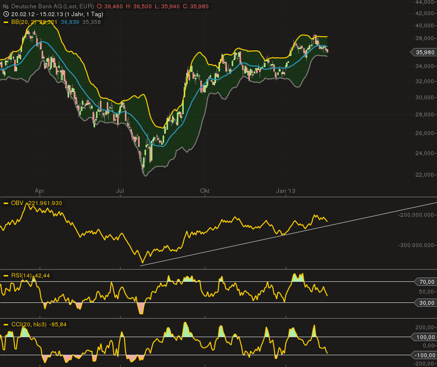 Deutsche Bank (moderiert) 579394