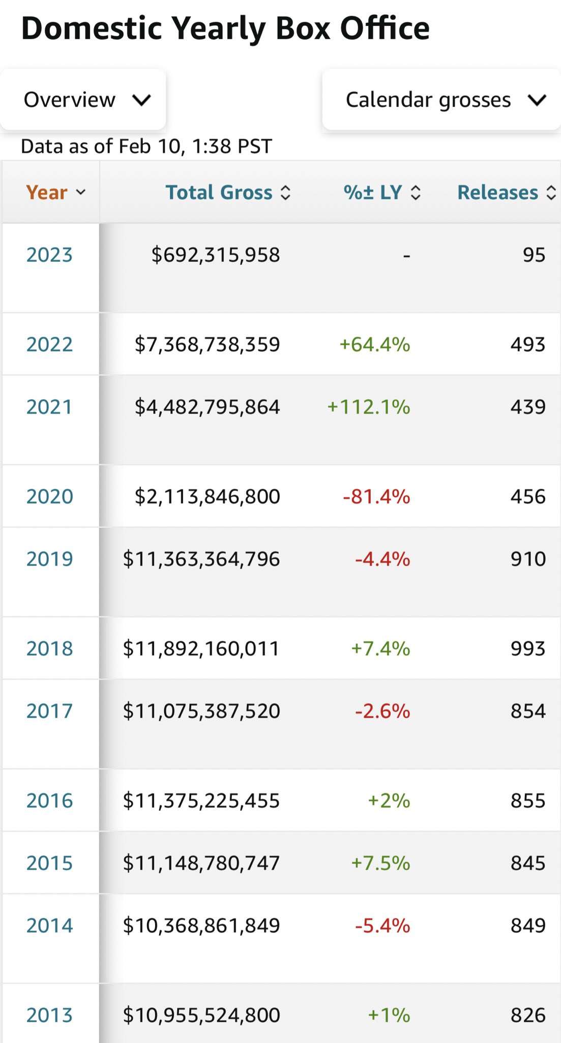 AMC Entertainment Holdings 2.0 - Todamoon?!? 1356701