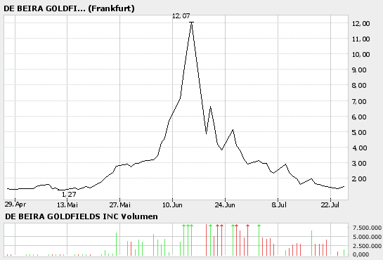 DE BEIRA unbedingt L E S E N! 48234