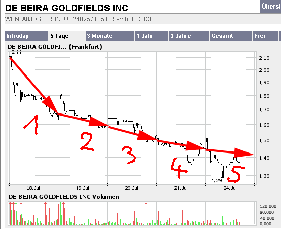 DE BEIRA unbedingt L E S E N! 48108