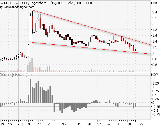 ich mach mal ein Endesa 871028 e.on thread auf 73258
