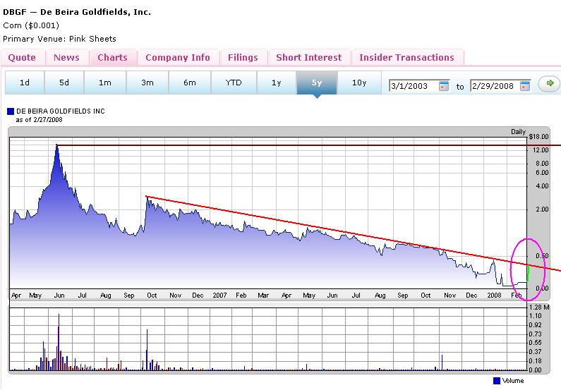 De Beira vor KursExplosion! 151326