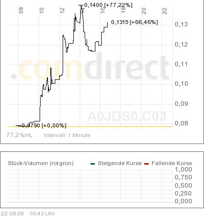 Die Bullen scharren gar nicht mit den Hufen, 181732