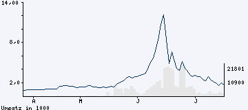 ots news: De Beira Goldfields Inc 47433