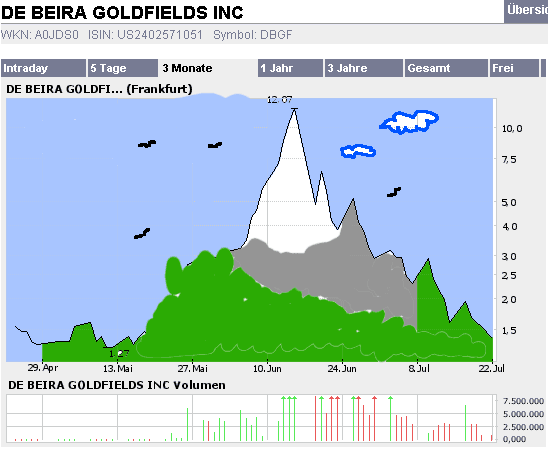 DE BEIRA unbedingt L E S E N! 47730