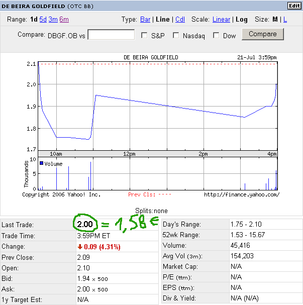 DE BEIRA unbedingt L E S E N! 47772