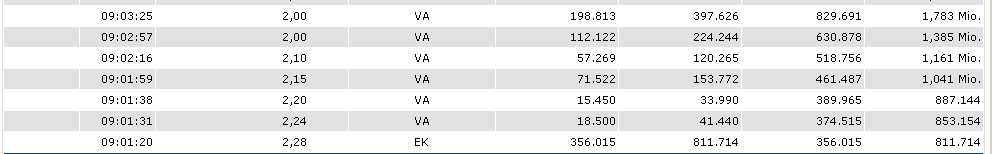 DE BEIRA GOLDFIELDS INC / Die Chance 61408